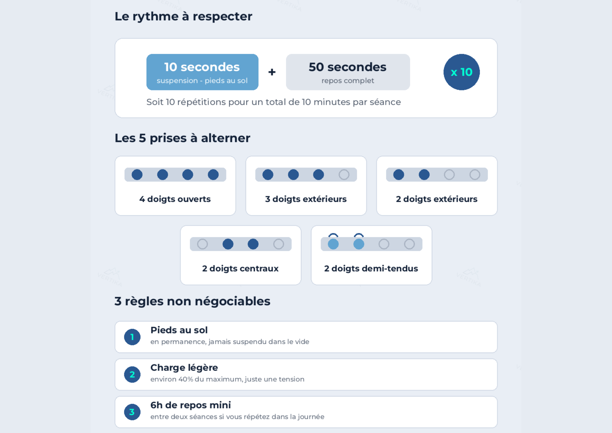 Rythme du protocole Abrahangs : 10 secondes de suspension pieds au sol, 50 secondes de repos, 10 répétitions, et les 5 prises à alterner